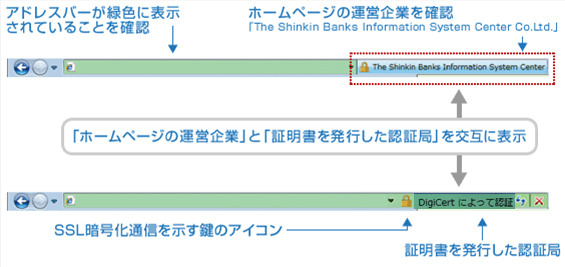 暗証番号（パスワード）を入力するページのアドレスバーが緑色に表示されていることをご確認ください。